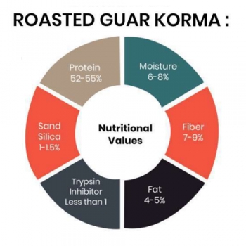 Roasted Guar Korma Manufacturers in India
